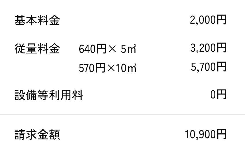基本料金 2,000円+従量料金(640円×5㎡=3,200円 + 570円×10㎡=5,700円)+設備等利用料 0円=請求金額 10,900円