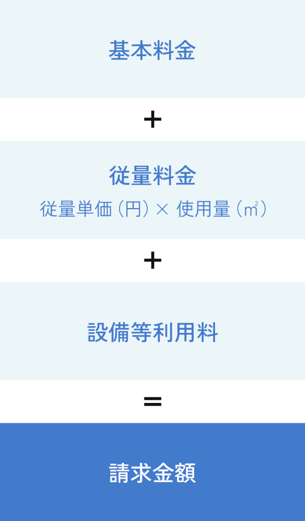 基本料金+従量料金(従量単価(円)×使用量(㎡))+設備等利用料=請求金額